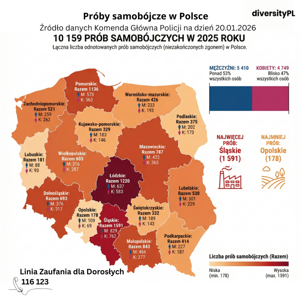 próby samobójcze w Polsce DiversityPL