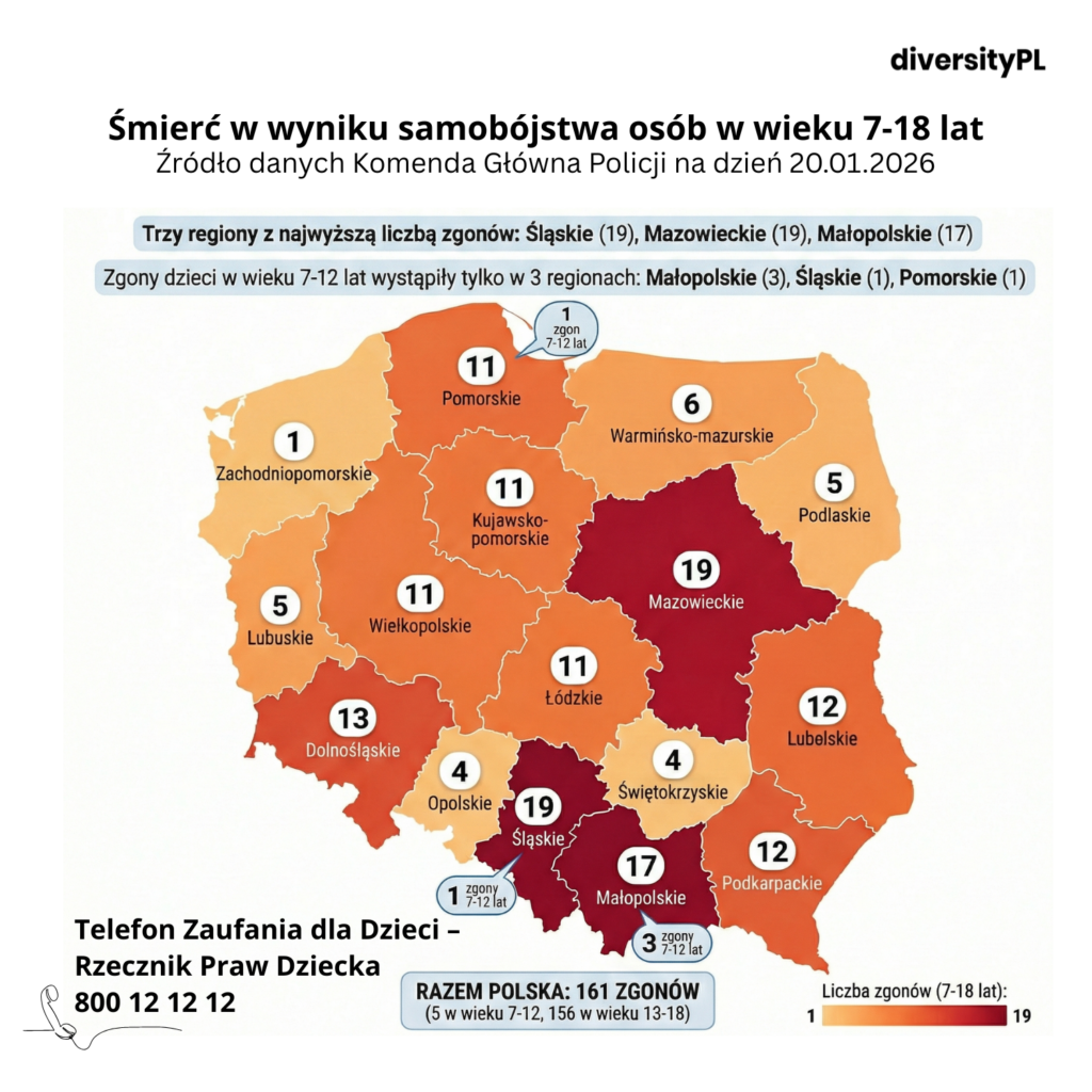 śmierć samobójcza młodzieży DiversityPL