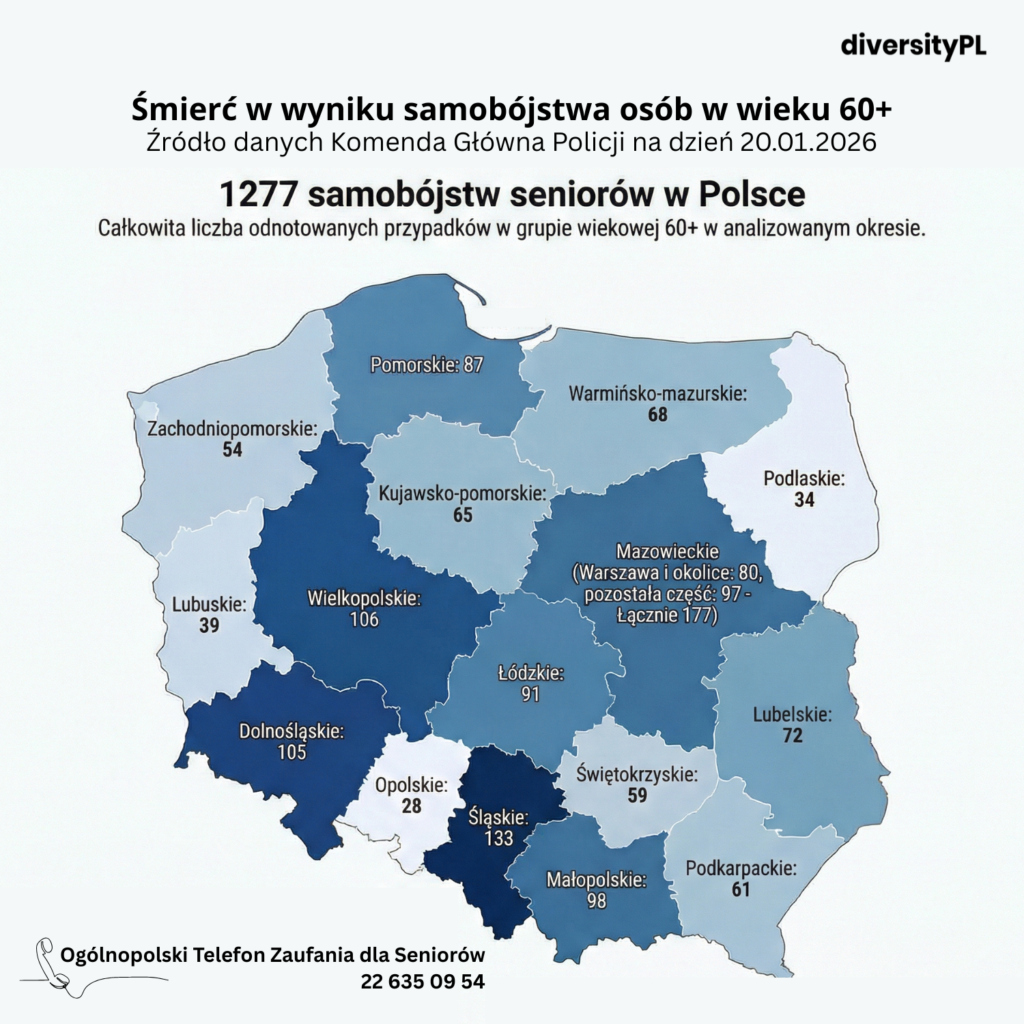 śmierci samobójcze seniorów DiversityPL